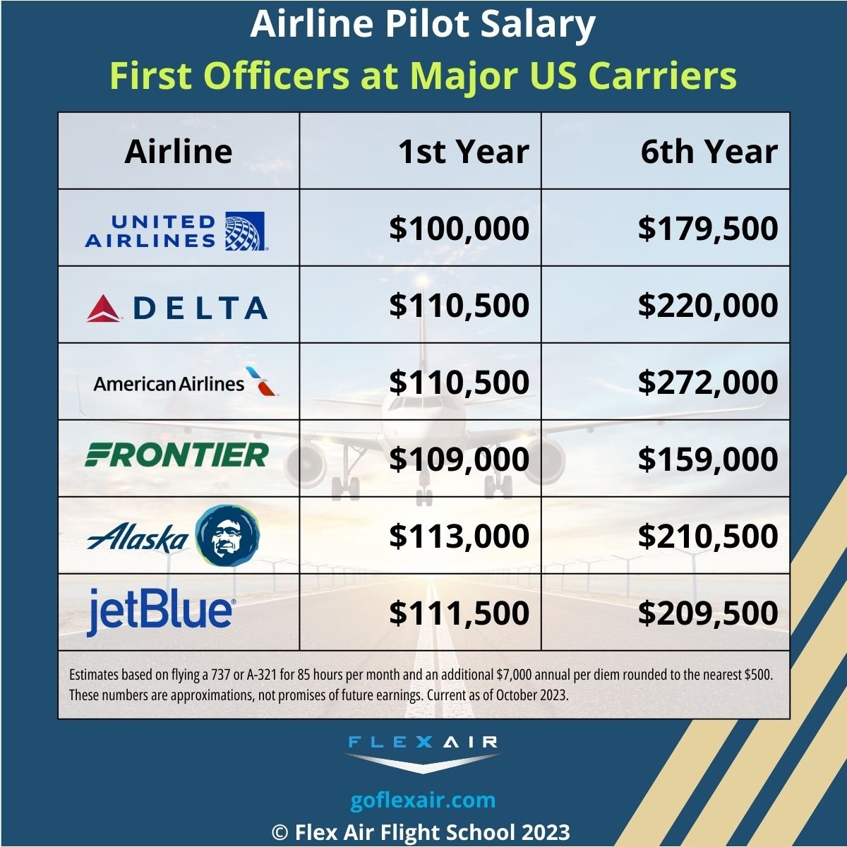 airline pilot jobs        
        <figure class=